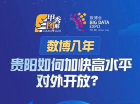 圖解 | 數博八年，貴陽如何加快高水平對外開放？