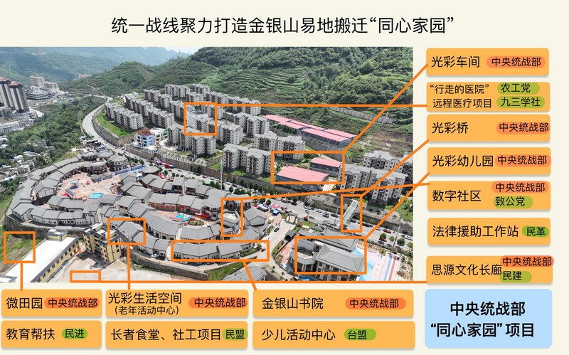 中央統戰部“同心家園”幫扶項目。受訪者供圖