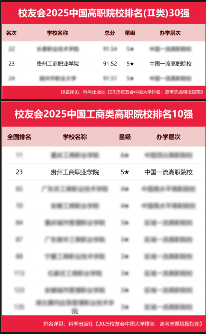 排名名單截圖。貴州工商職業學院供圖