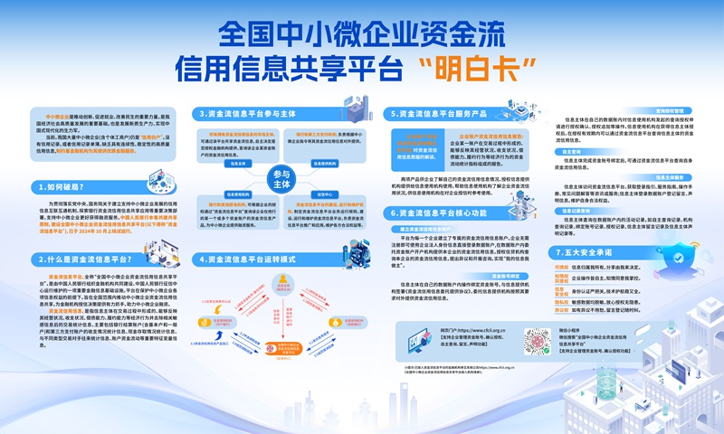 資金流信息平臺“明白卡”。