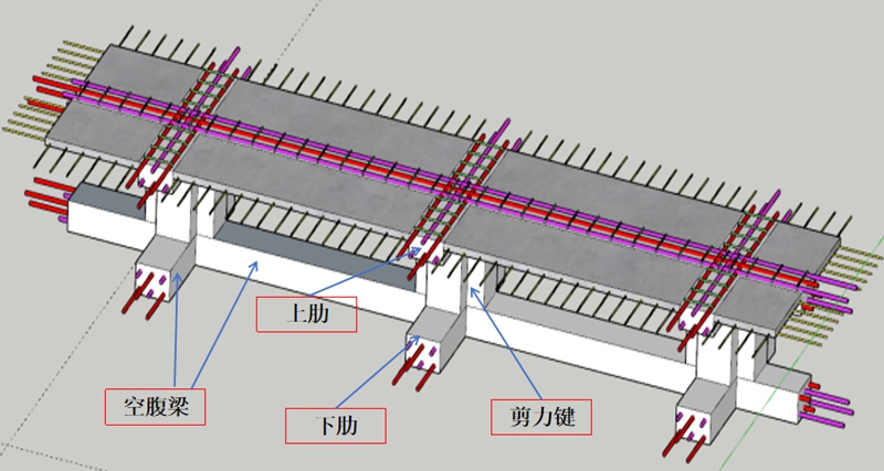 新型裝配式空腹夾層板結構技術示意圖。