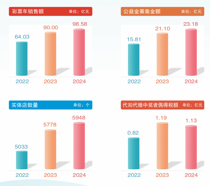 《報告》內容示意圖。