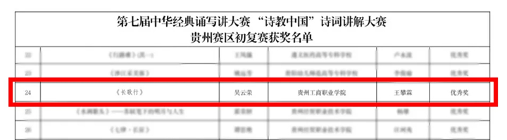 吳云榮獲得職業院校學生組優秀獎。