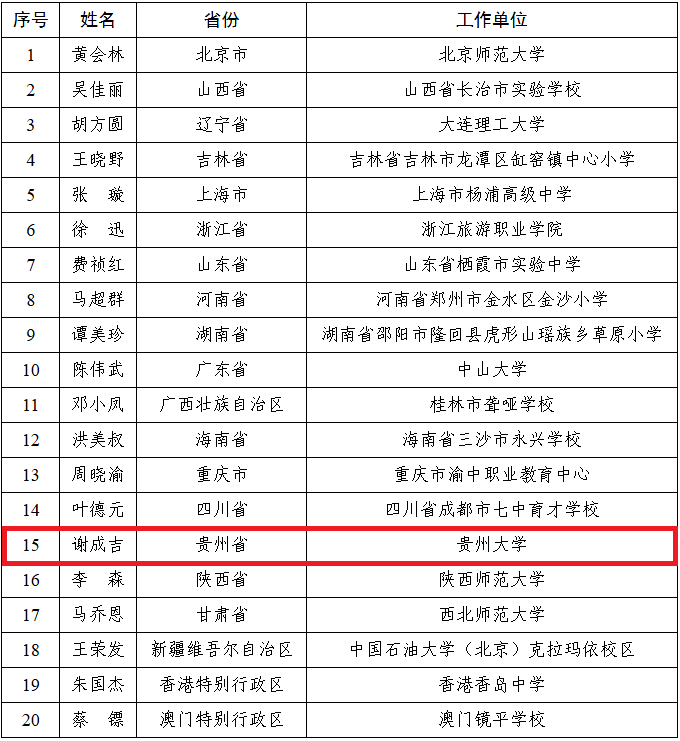 貴州大學育人故事入選“講述我的育人故事”全國展示活動名單。