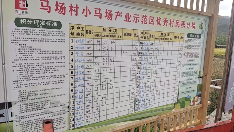 優秀村民積分榜。