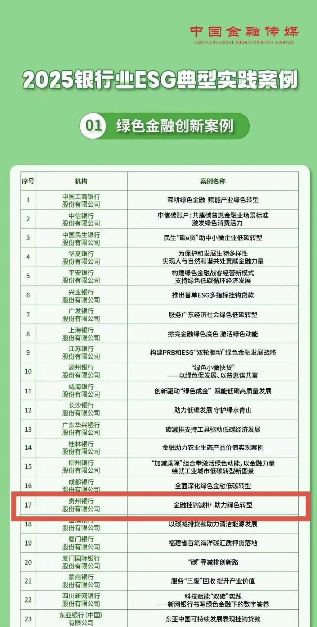 貴州銀行供圖。