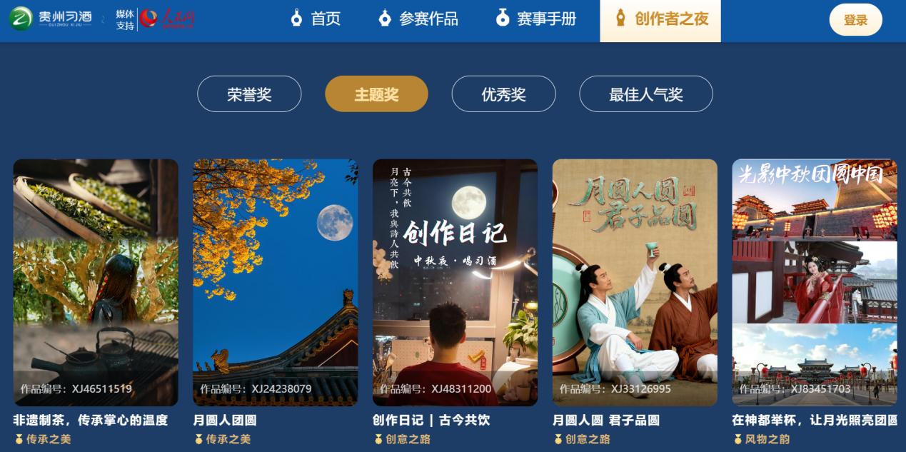 主題獎部分獲獎作品展示。